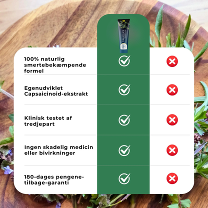 CapsiCare | Målrettet lindring, hvor det gør mest ondt
