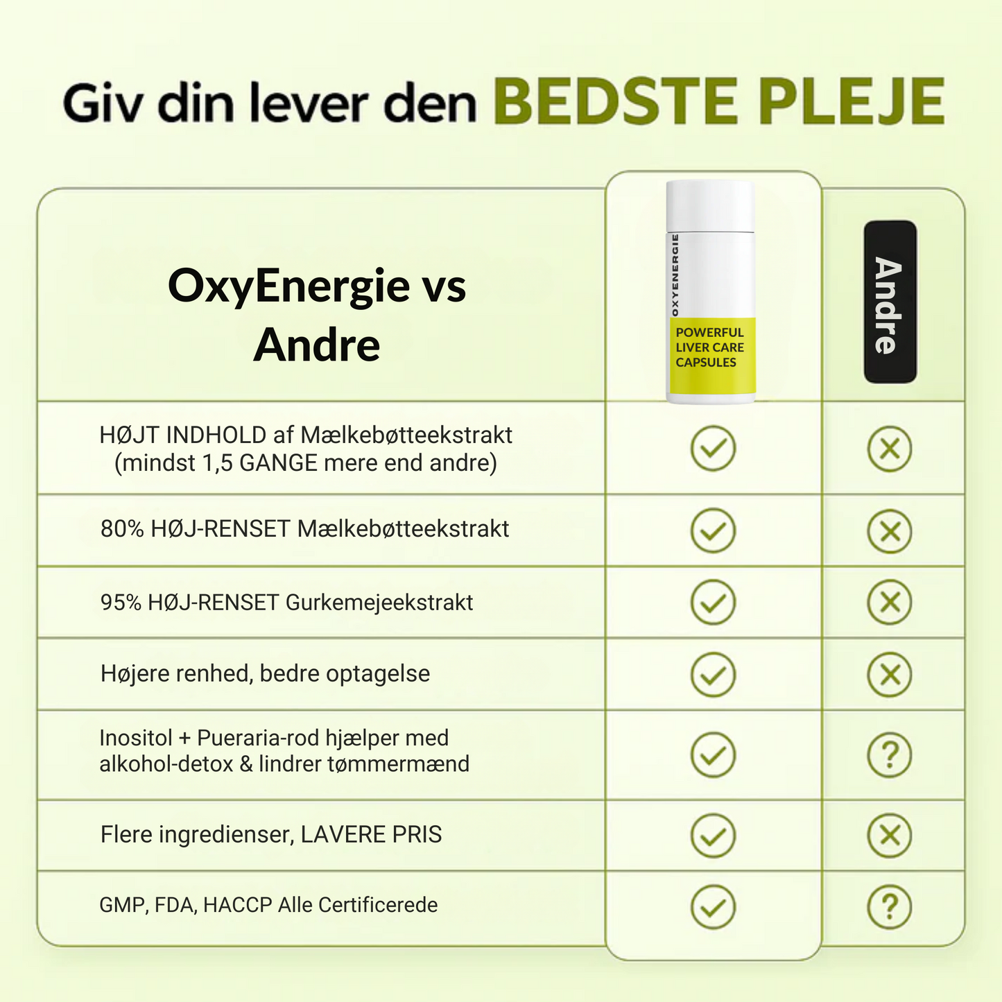 OxyEnergie | Genopret din lever, giv dit liv energi