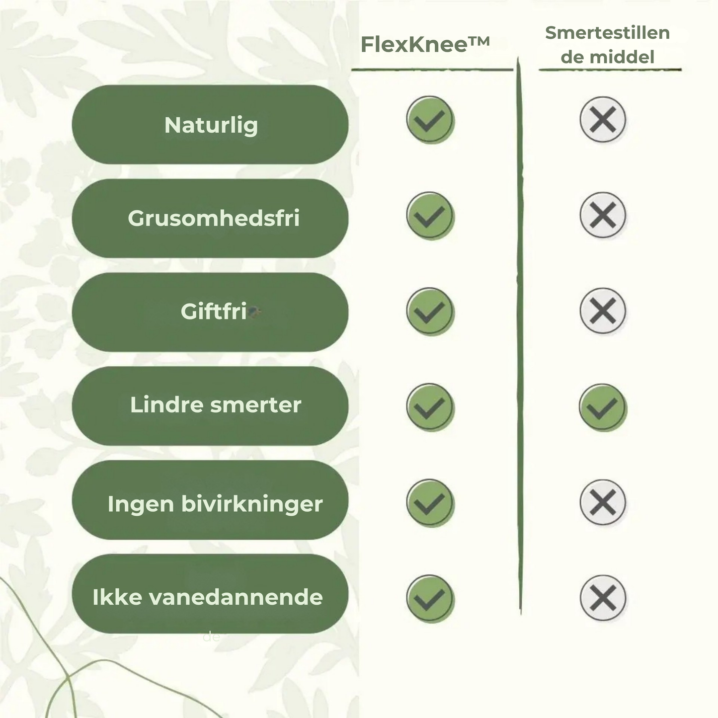 FlexKnee™ | Gennembruddet til Varig Lindring af Knæsmerter