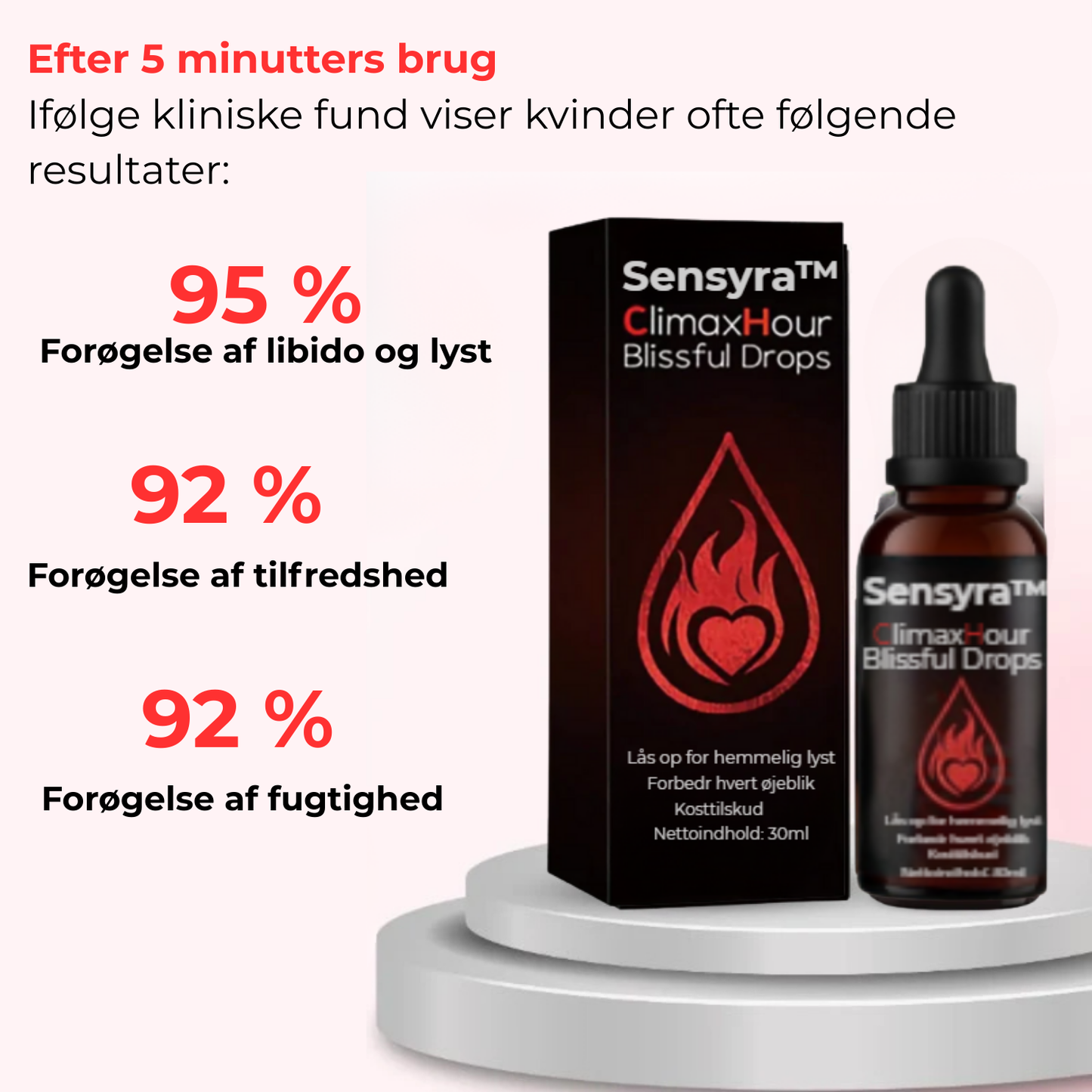 Sensyra™ | Genfind lysten naturligt – mærk forskellen på få dage!