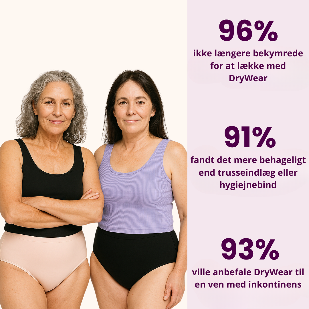 DryWear® | Lækagesikkert undertøj (5-pak).