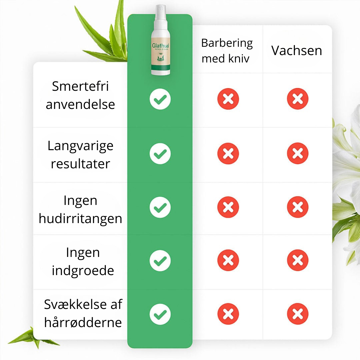 Glathud™ – Slip for indgroede hår og besværlig daglig barbering!