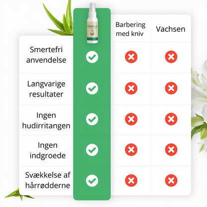 Glathud™ – Slip for indgroede hår og besværlig daglig barbering!